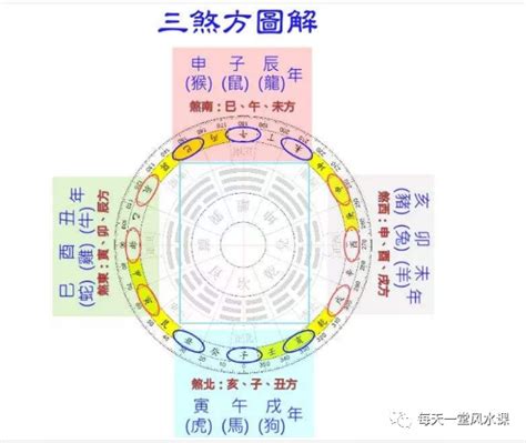 年煞方位|风水知识：太岁、三煞、五黄及其化解